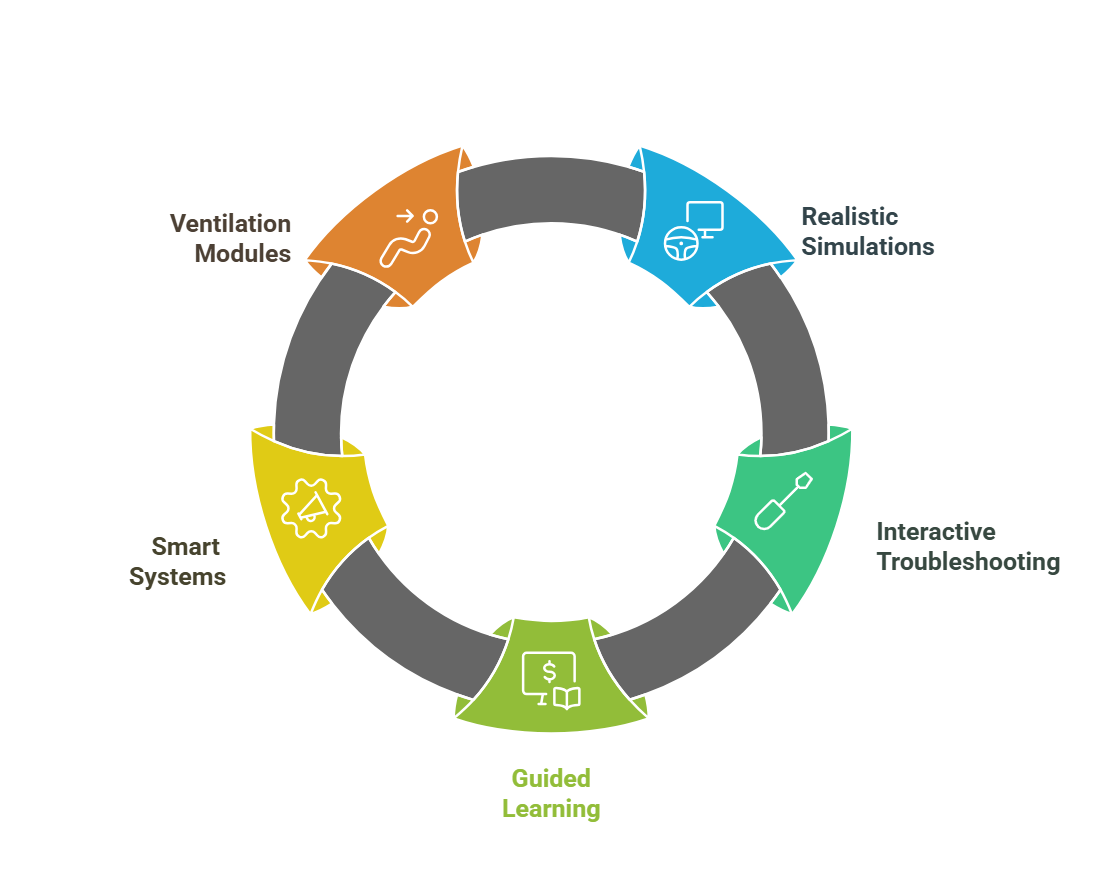 Key Features of VR HVAC Training: