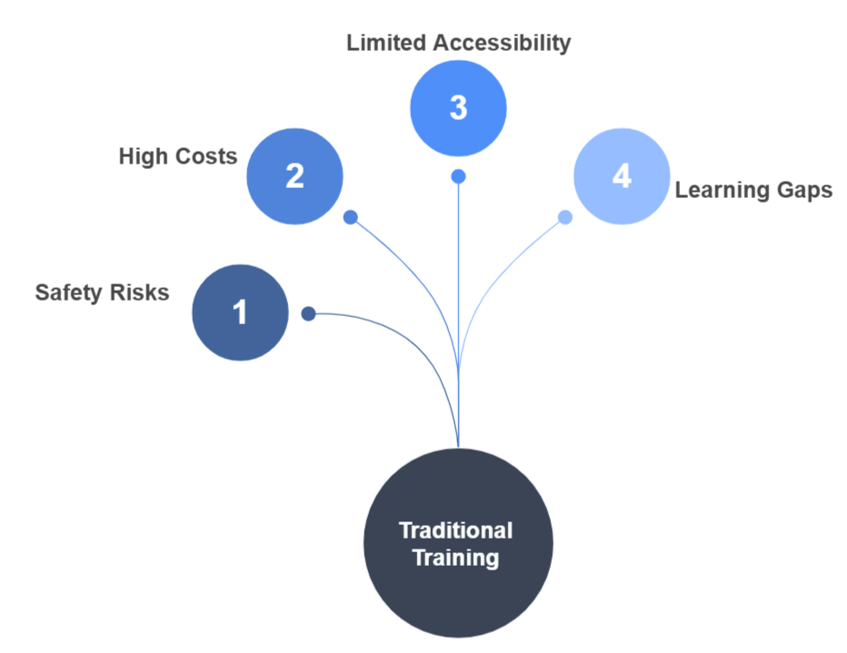 Virtual oil refinery tours