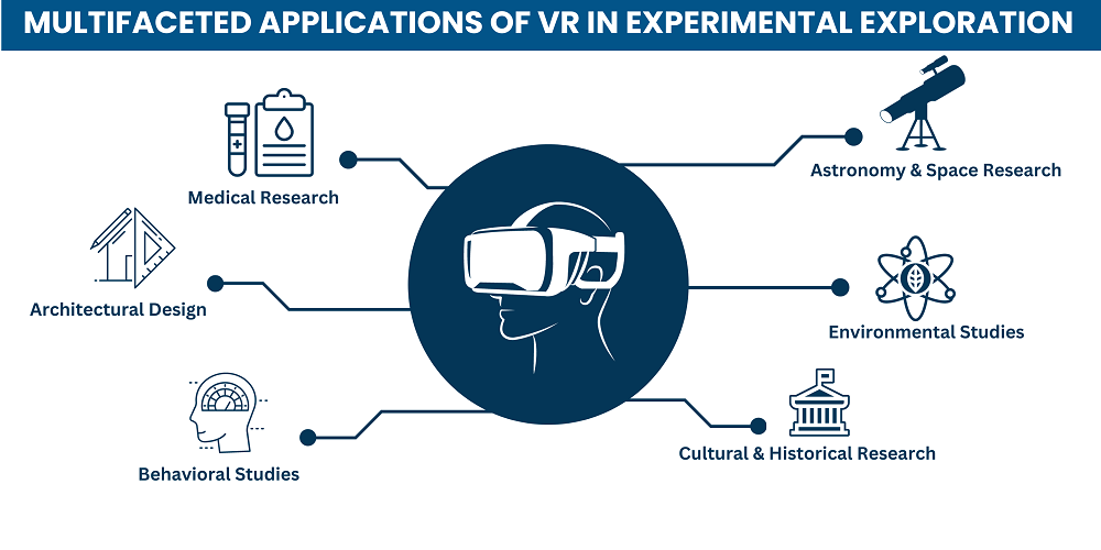 Multifaceted Applications of VR in Experimental Exploration Multifaceted Applications of VR in Experimental Exploration